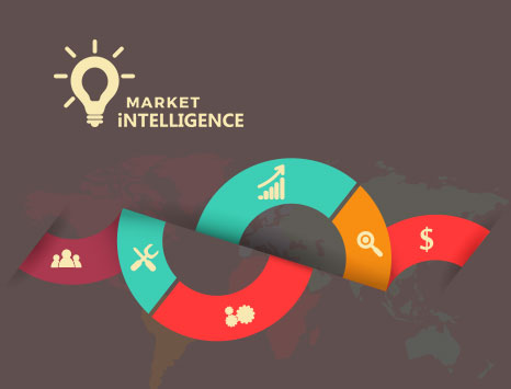Market Intelligence - How Does It Affect Your Business?