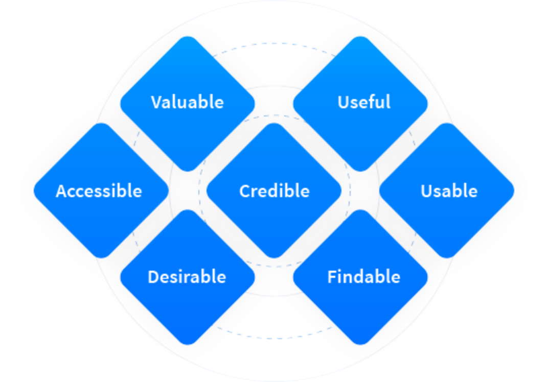ux