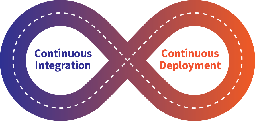 Continuos_integration.png