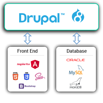 decoupled-drupal.png