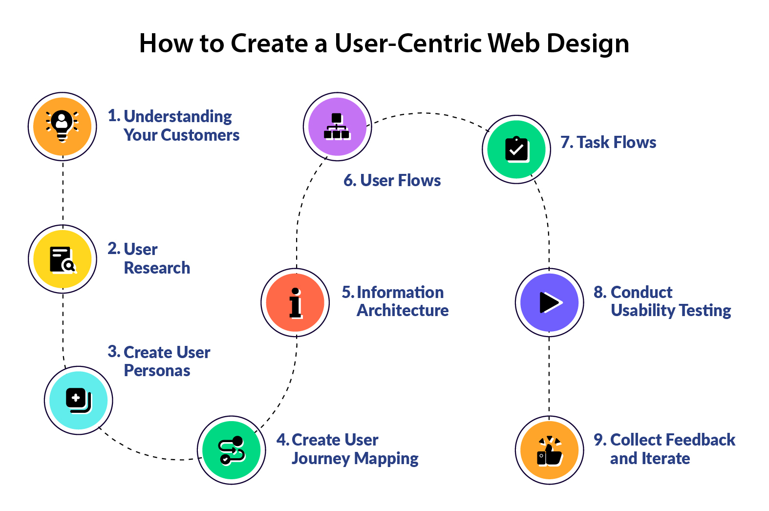 User-centric-web-design