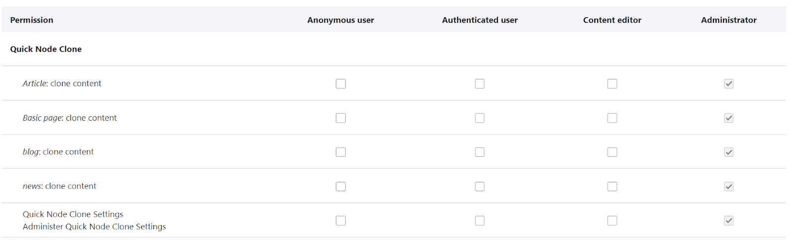 permissions