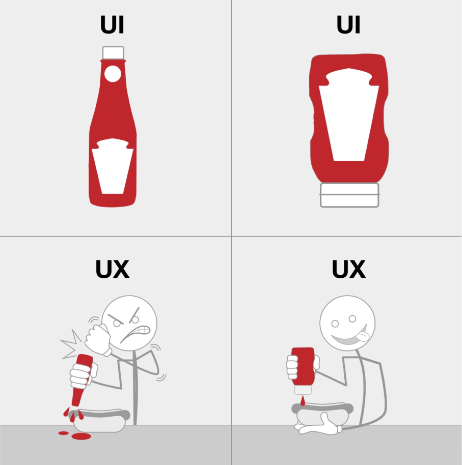 ux ui explanation