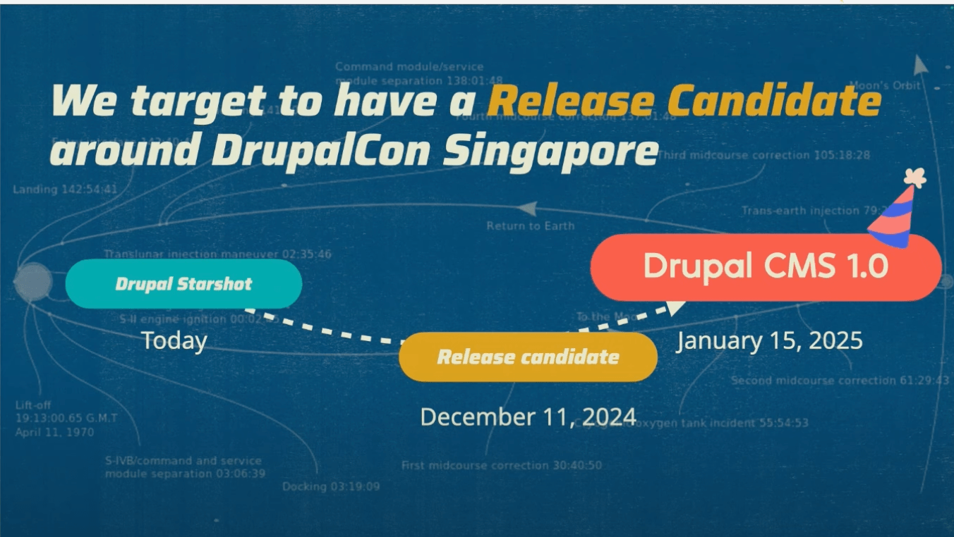 drupal cms release date