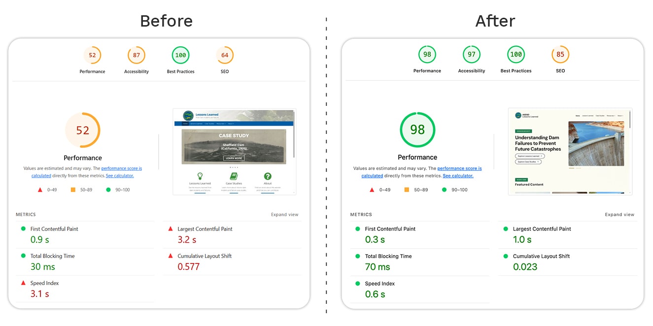 damfailures performance result