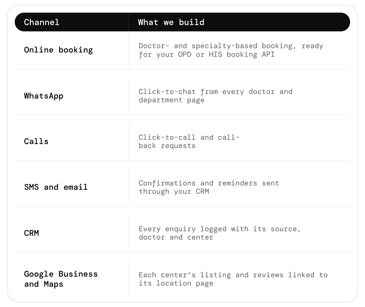 healthcare websites and channels