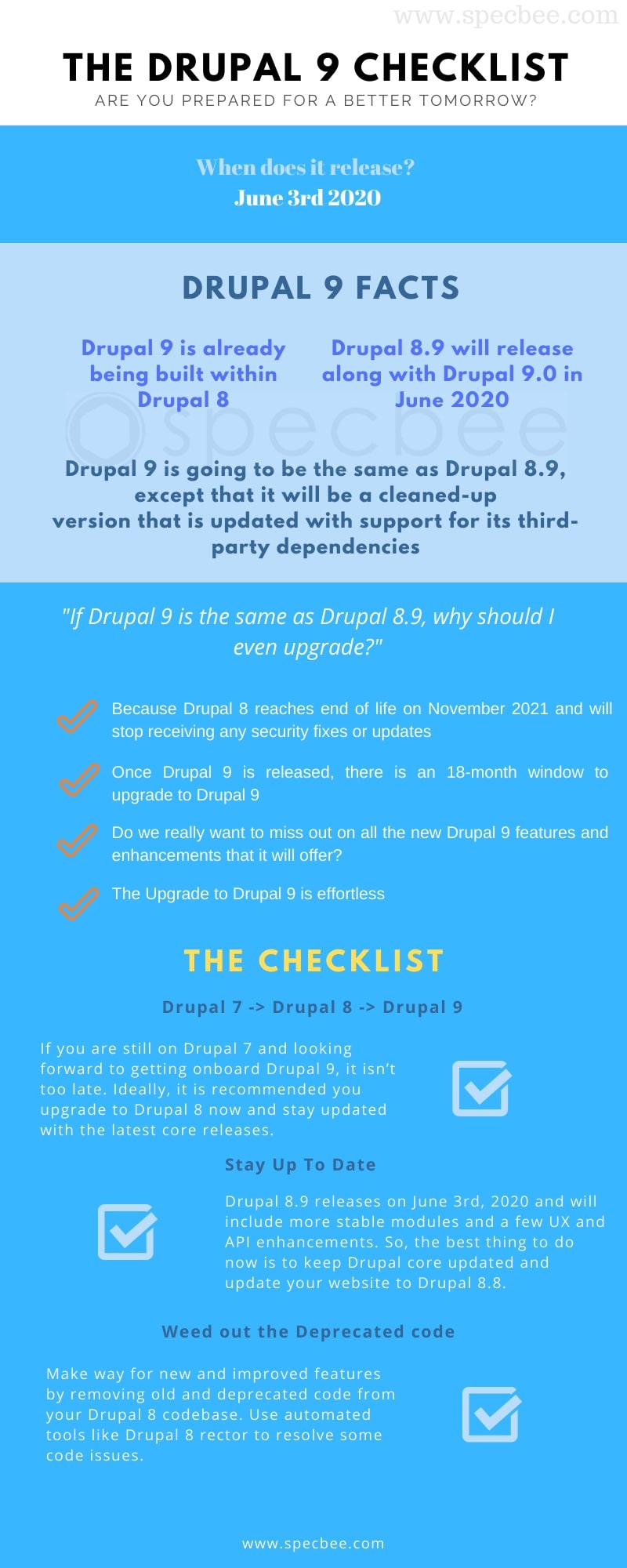 Drupal 9 Checklist