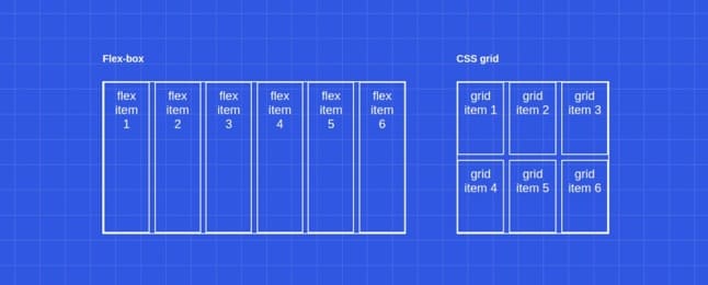 Flexbox Vs CSS Grid