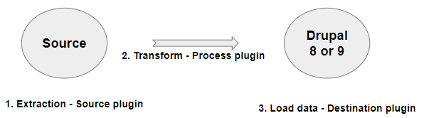 Process Plugin
