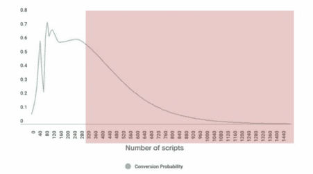 Number of Scripts