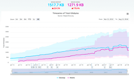 Timeseries