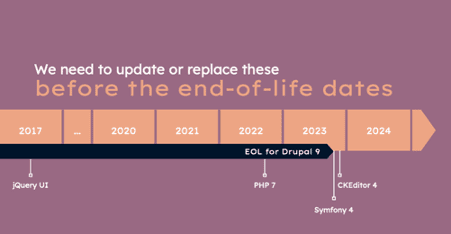 Goedkeuring Omzet modus How to Get Drupal 10 Ready and What Should Be Your Next Move | Specbee