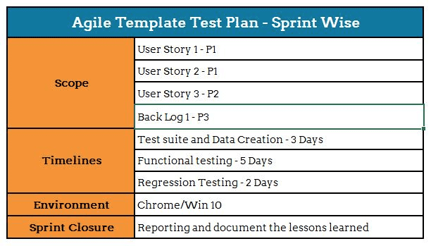 agile test plan