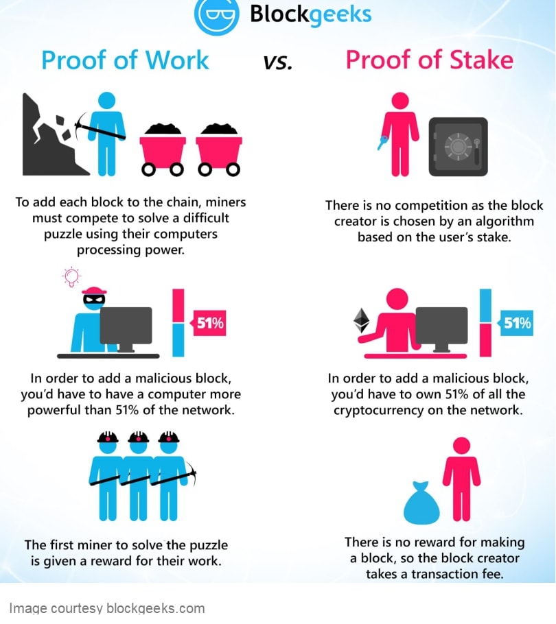 blockchain