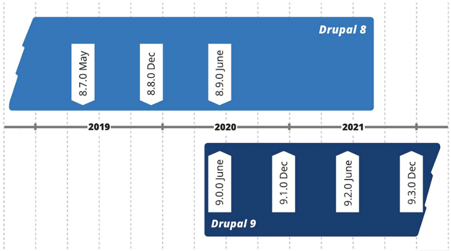 Drupal 9