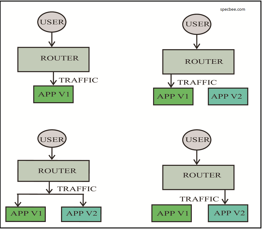 blue_green_deployment