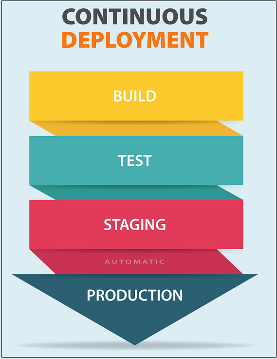 continuos-deployment