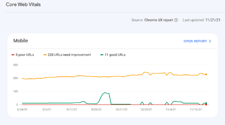 Core Web Vitals