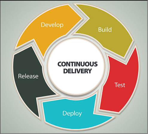 devops process