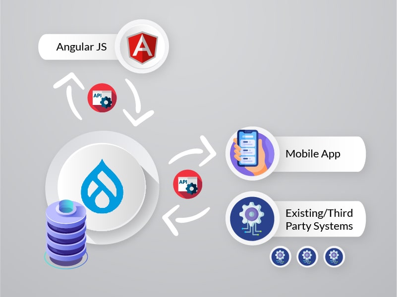 drupal with angularjs