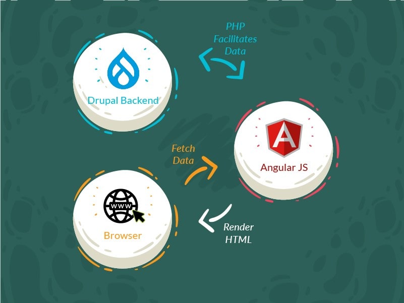 drupal-angularjs