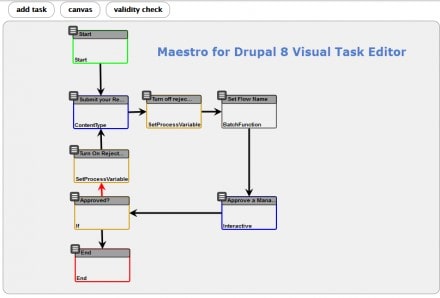 Maestro module