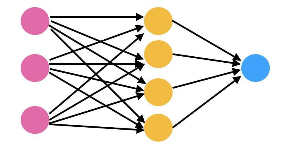 Neural Networks