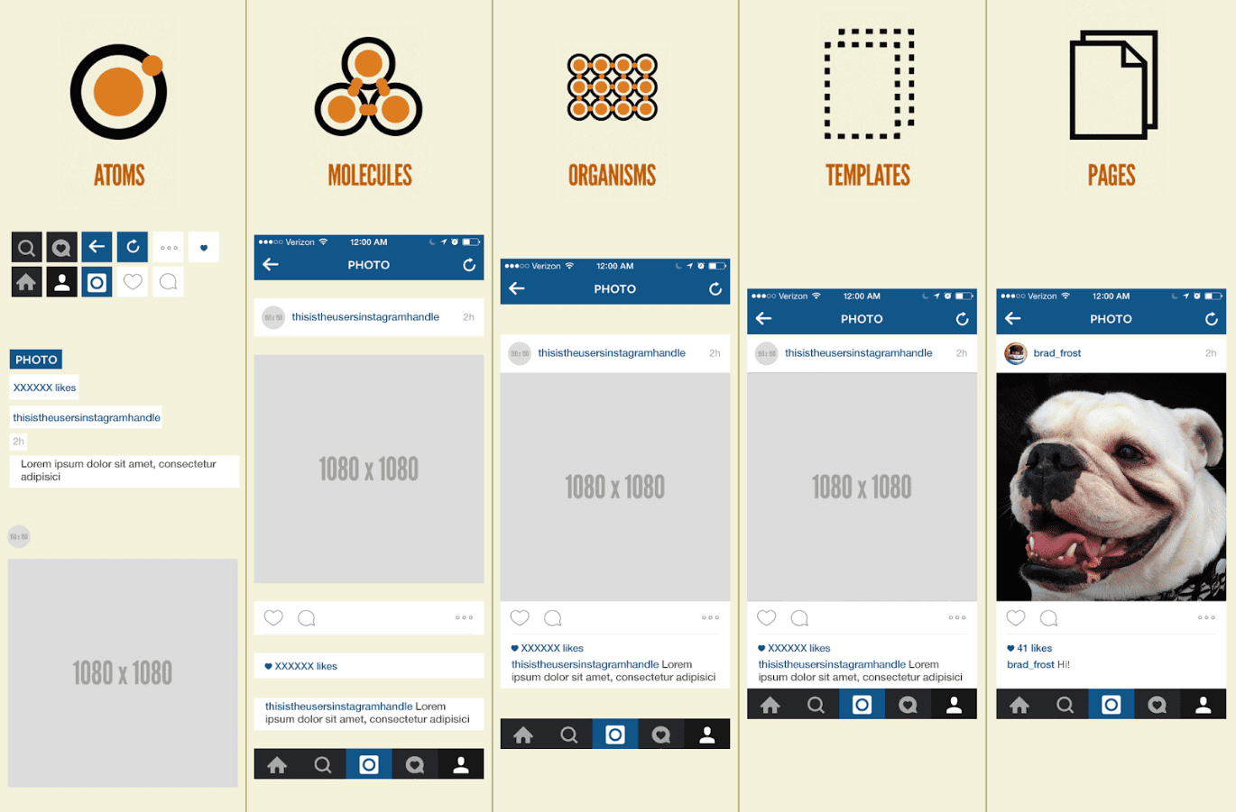 page template