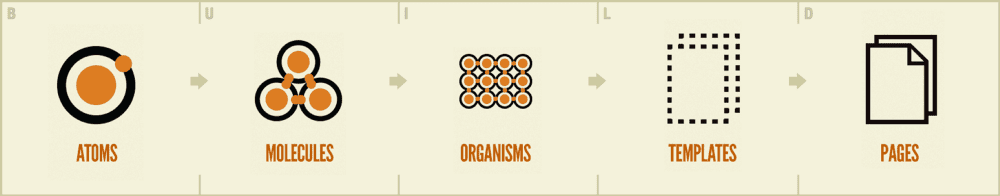 pattern driven approach