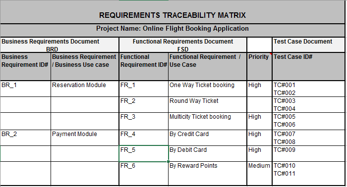 requirement traceability matrix