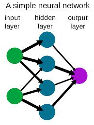 Structure of Neural network
