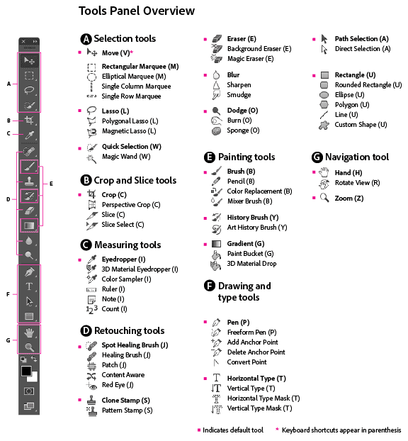 tools panel