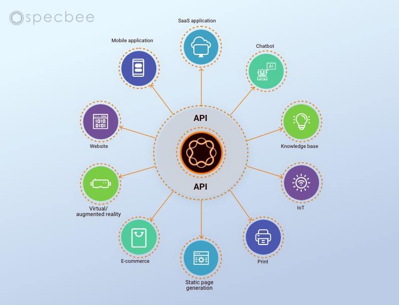 An Introduction to Headless or Decoupled CMS in AEM 6.5