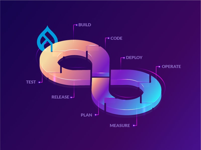 Configuring your Drupal Project on CircleCI – An Introduction