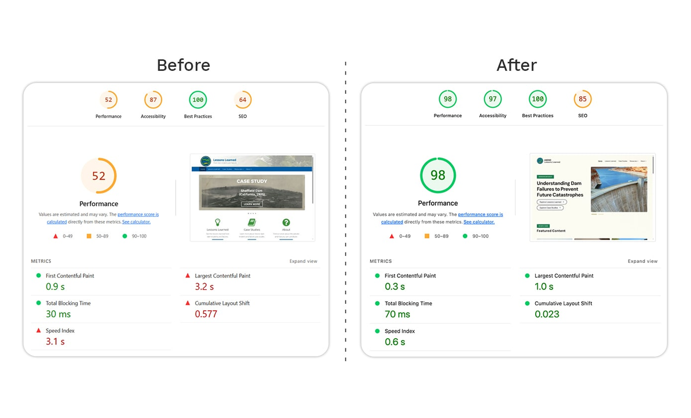 Hosting, performance, and delivery
