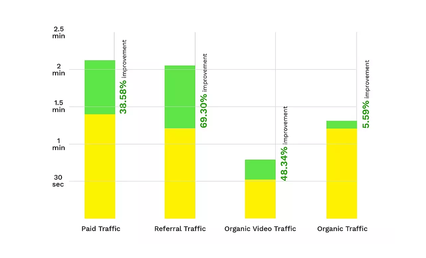 Ongoing support and SEO services