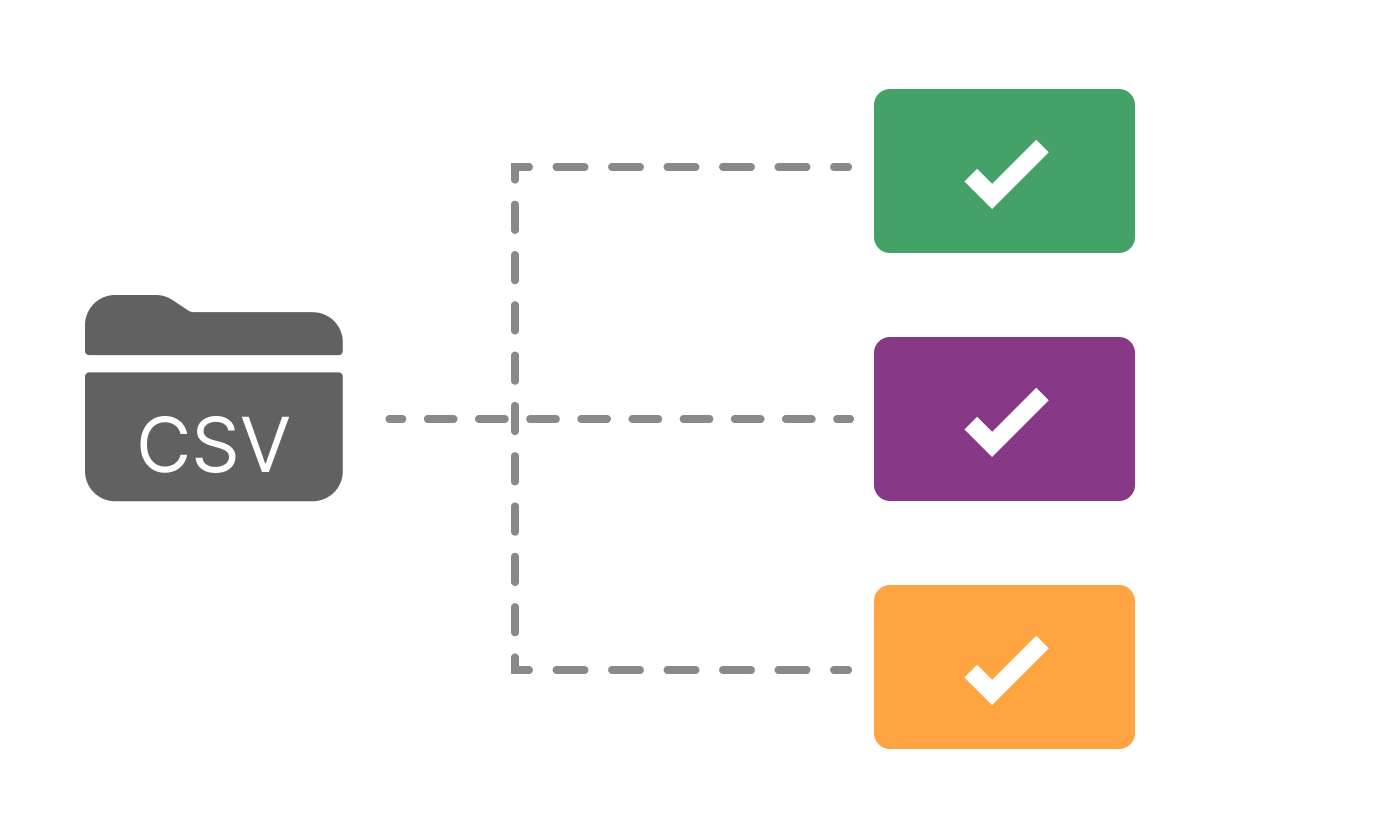 Custom migration modules and Drupal 10 transition