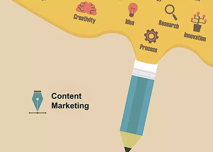 Content Marketing Made Easy with Drupal CMS