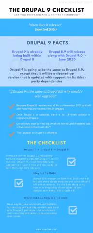 Drupal 9 Checklist