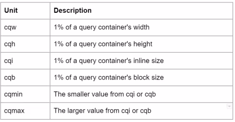 container_queries