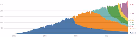 drupal_admin