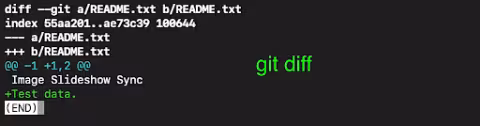 Git Diff