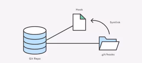 git_hooks