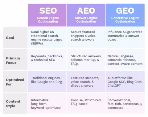 seo_aeo_geo