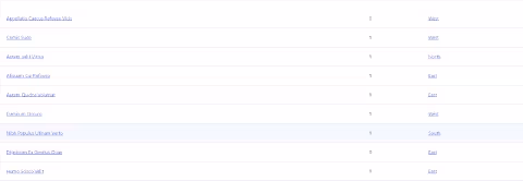 table_format
