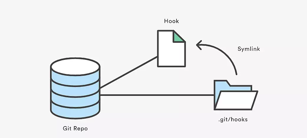 git hooks