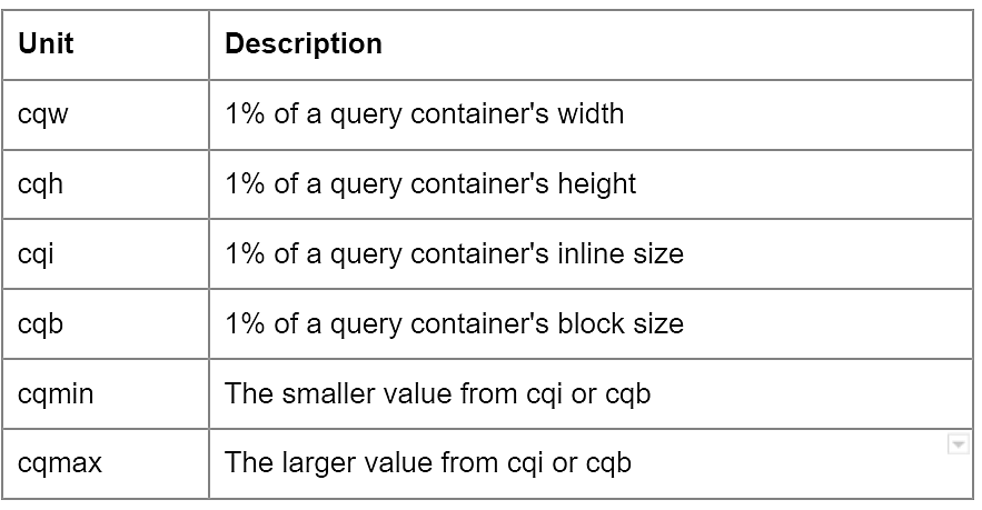 container-query