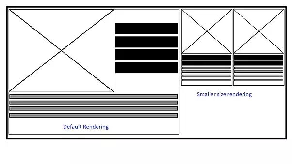 default and smaller size rendering