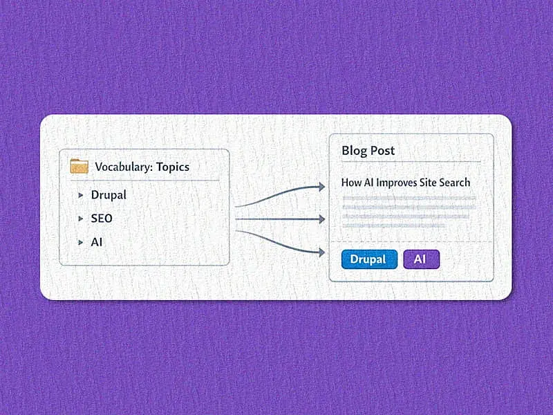 taxonomy term references drupal canvas